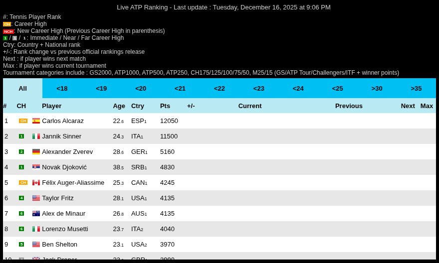 A stacked venn diagram of individual, community, and government.